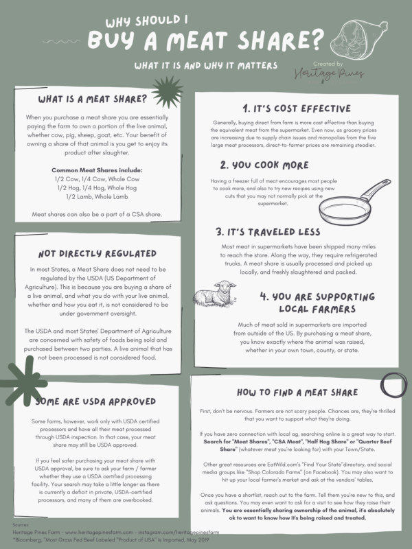What is a Meat Share? Heritage Pines Farm